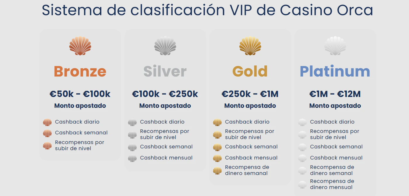 Programa VIP de Casino Orca